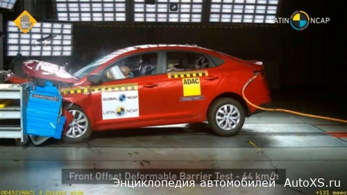 Еще одна модель Hyundai получила ноль баллов в тесте безопасности NCAP (видео)