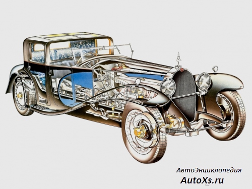 Bugatti Type 41 Royale (1926 - 1931): внутри авто