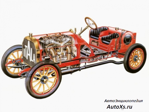 1907 Itala Grand Prix: внутри