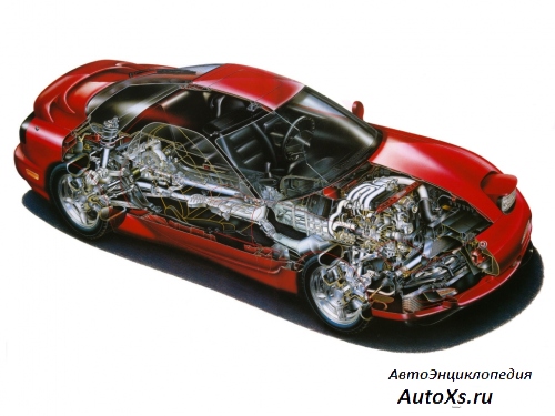 Mazda RX-7 (1992 - 2002): фото внутри
