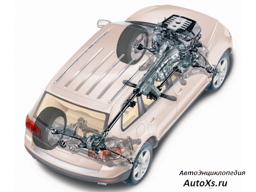 Volkswagen Touareg (2002 - 2007): фото устройство
